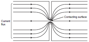 Current_Distribution_at_Connection_Part_diagram