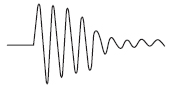 Waveform_of_Induction_Motor_Starting_Current_diagram