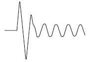 Waveform_of_AC_Solenoid_Starting_Current_diagram