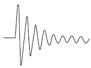 Waveform_of_Lamp_Starting_Current_diagram