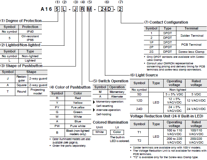 A16 Lineup 4 