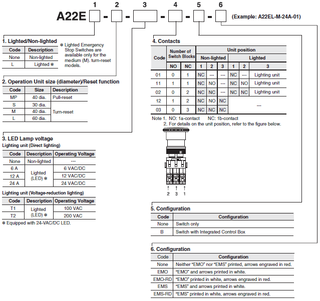 A22NE-PD / A22NE-P / A22E Lineup 35 