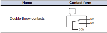 VAQ Specifications 6 