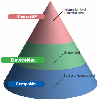 DeviceNet Features 1 