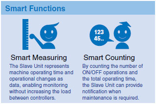 DeviceNet Features 7 