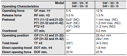 D4F Dimensions 6 