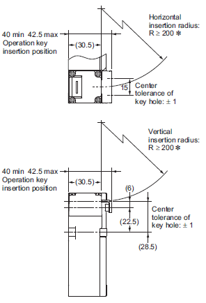 D4NL Dimensions 16 