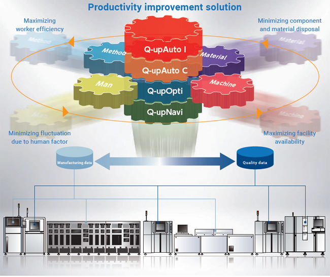 Q-upNavi Series Features 1 