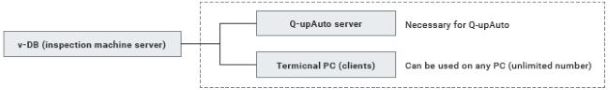 Q-upNavi Series Features 9 