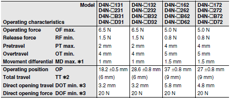 D4N Dimensions 16 