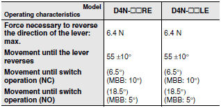 D4N Dimensions 29 