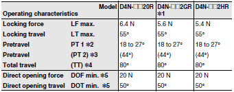 D4N-[]R Dimensions 9 