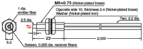 E32 Series Dimensions 19 