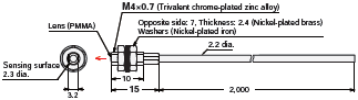 E32 Series Dimensions 6 