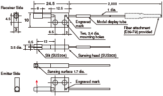 E32 Series Dimensions 336 