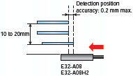 E32 Series Features 44 