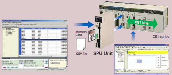 CS1W-SPU01-V2 / SPU02-V2 Features 7 