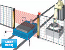 Tính năng của Dòng F3SJ 15