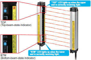 F3SJ Series Safety Light Curtain/Features | OMRON Industrial 
