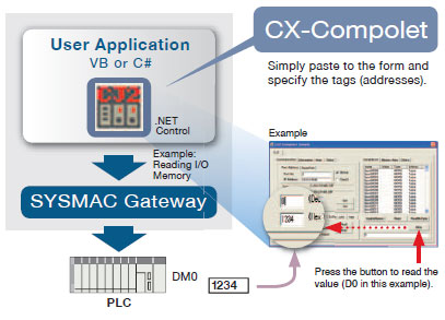 CXONE-AL[][]D-V4 Features 123 