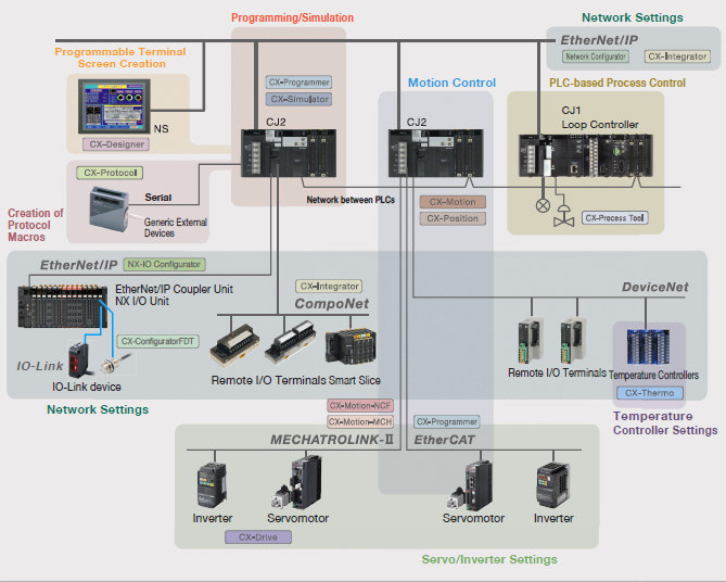 Cx One   -  11