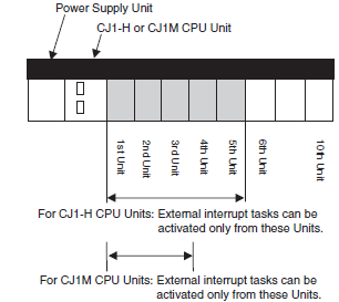 CJ1W-CT021 Specifications 4 