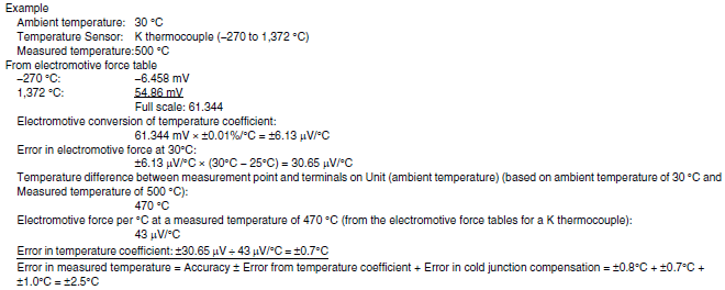 CS1W-PTS Specifications 7 