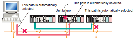 CS1G, CS1H Features 27 