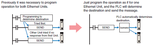 CS1G, CS1H Features 32 