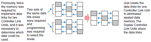 CS1G, CS1H Features 33 