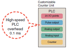 CS1G, CS1H CS1G, CS1H Overview/Features | OMRON Industrial