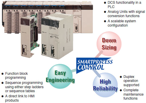 CS1G, CS1H Features 54 