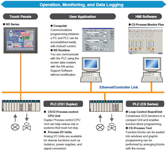 CS1G, CS1H Features 55 