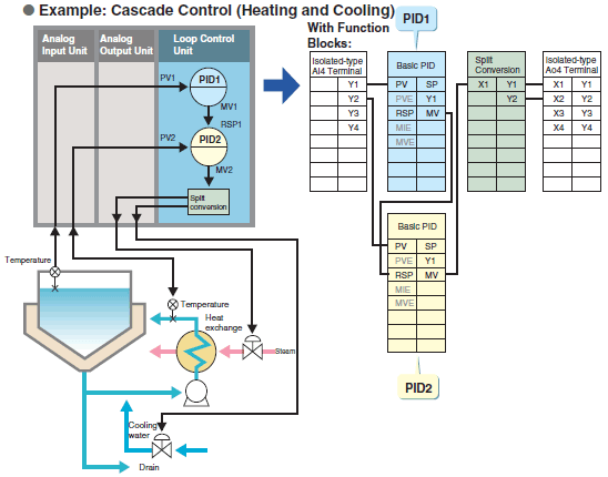 CS1G, CS1H Features 56 