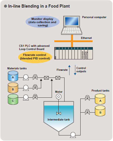 CS1G, CS1H Features 57 