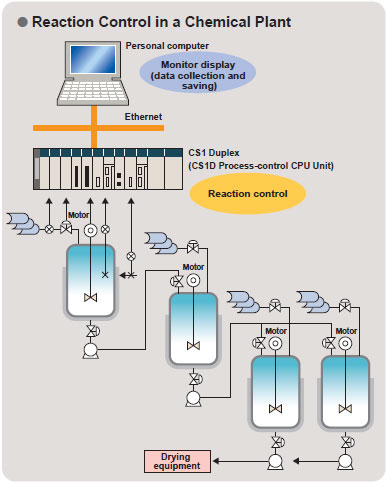 CS1G, CS1H Features 58 