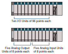 CS1G, CS1H Features 8 