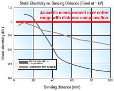 ZJ-SD Features 9 