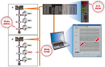 CompoNet Features 15 