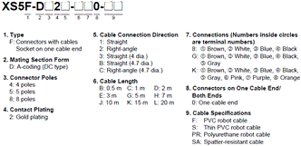 XS5[]-D Lineup 11 