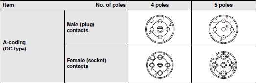 XS5 Specifications 5 