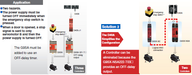 D40A / G9SX-NS Features 13 