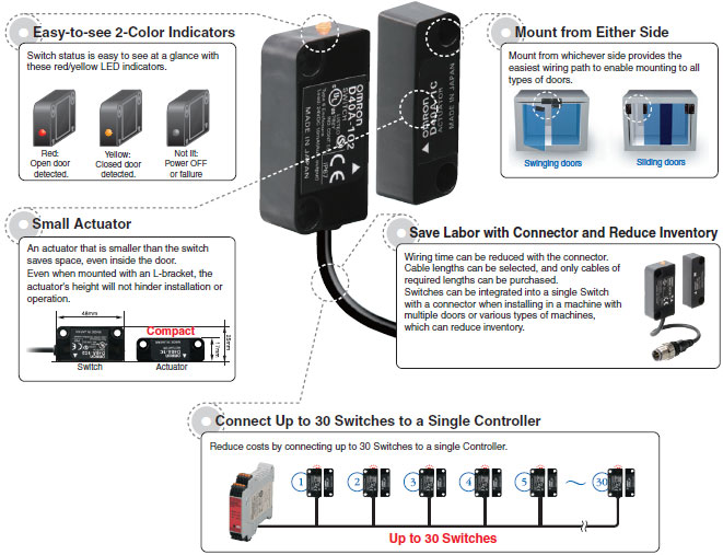 D40A / G9SX-NS Features 1 