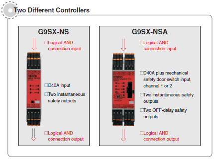 D40A / G9SX-NS Compact Non-Contact Door Switch/Non-Contact Door 