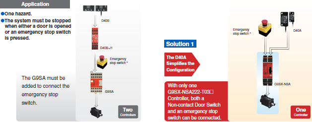 D40A / G9SX-NS Features 12 