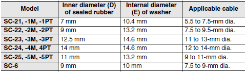 SC Dimensions 11 