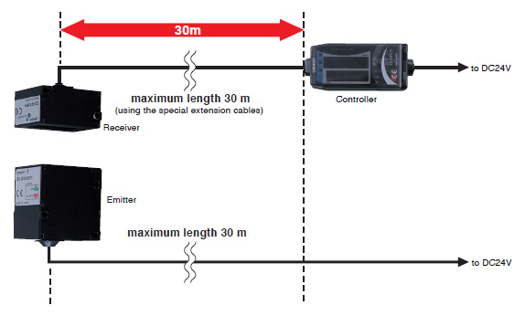 ZX-GT Smart Sensor Wide Laser Beam Measurement Sensor (Line 