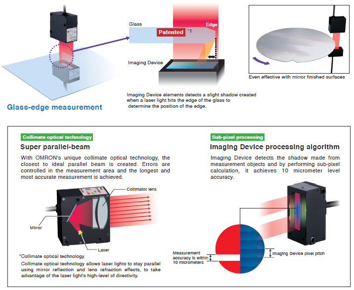 Laser Filters, Laser Line, Laser Edge