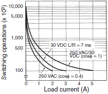 H3CR-A Specifications 10 