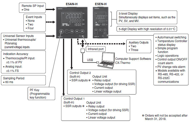 E5AN-H, E5EN-H Advanced Digital Temperature Controller (96 ... auto wiring diagram software 